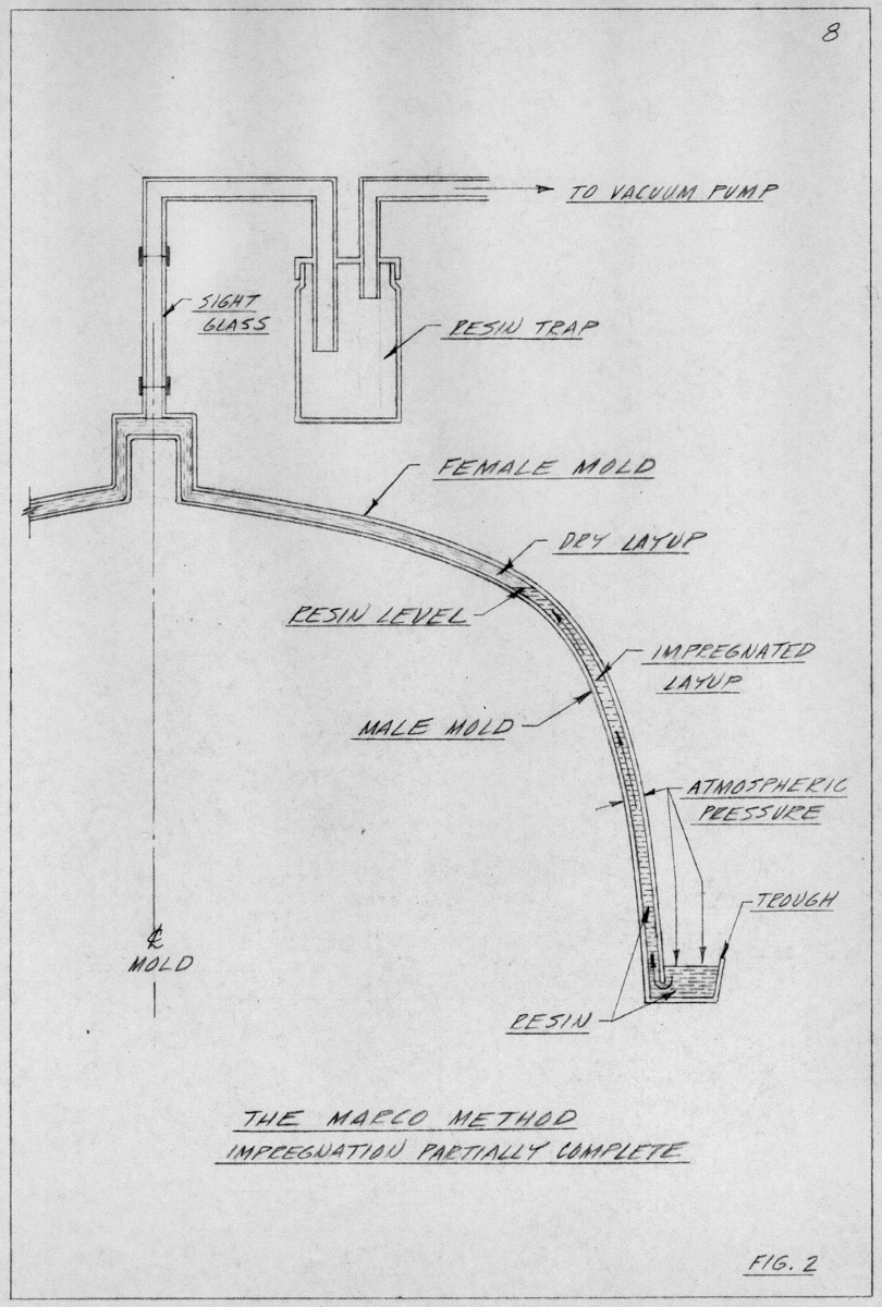 Marco Method - Figure 2