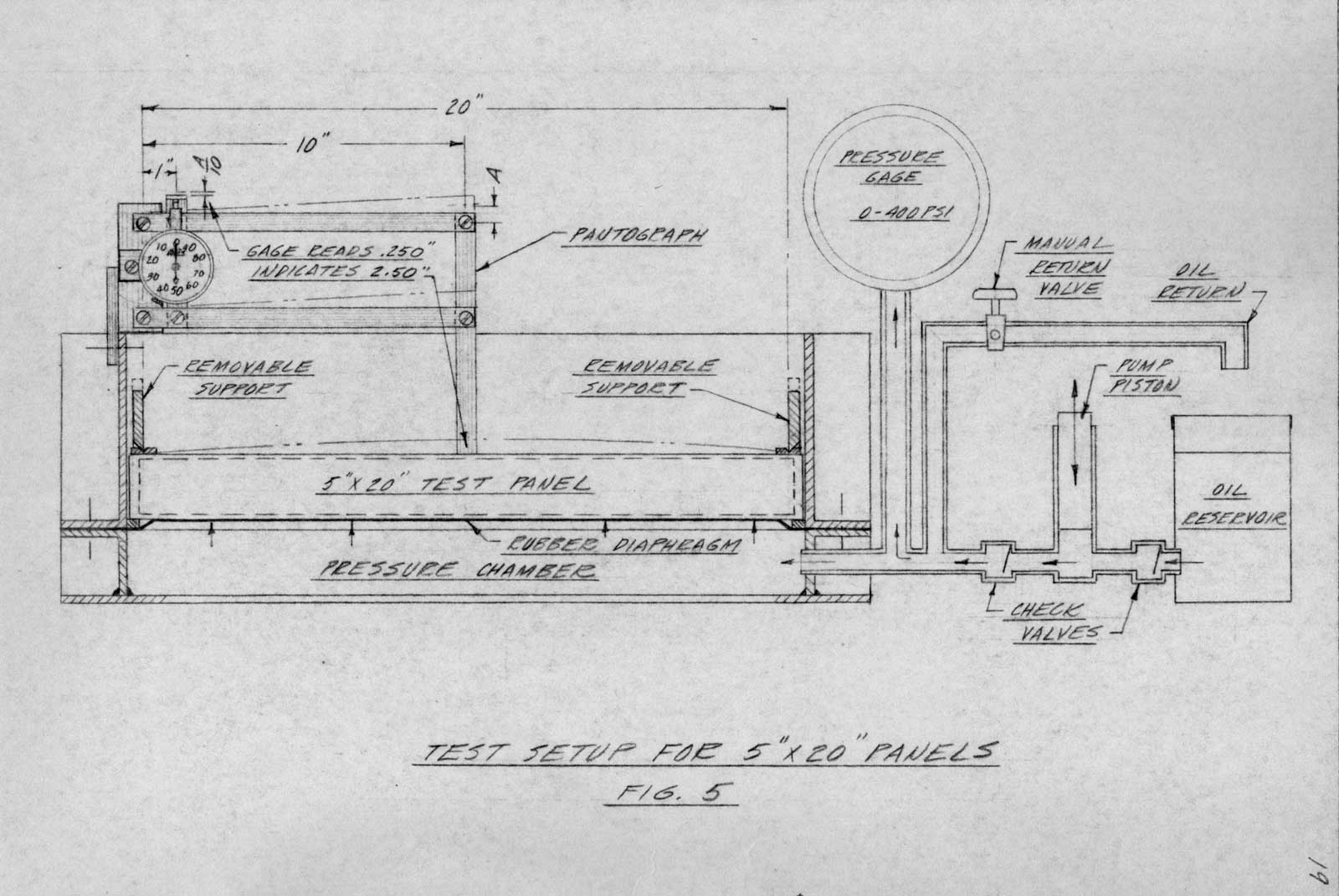 test setup for panels